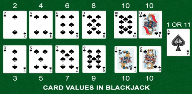 Blackjack Game Rules