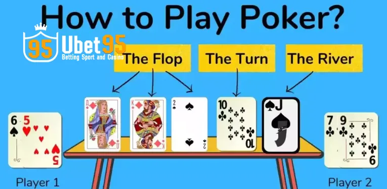 How to play Poker in detail according to the rounds