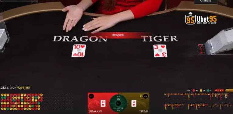 Tips For Playing Dragon Tiger