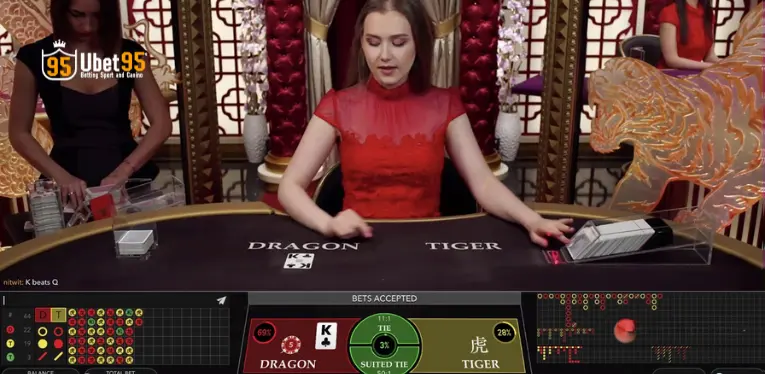 Tips For Playing Dragon Tiger