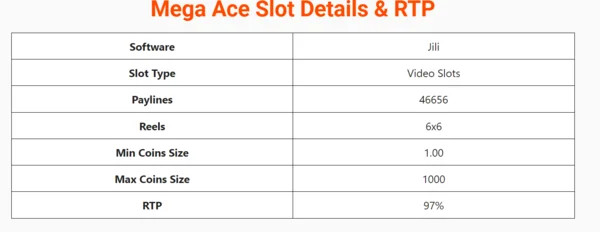 Mega Ace Slot Details and RTP Win Rate